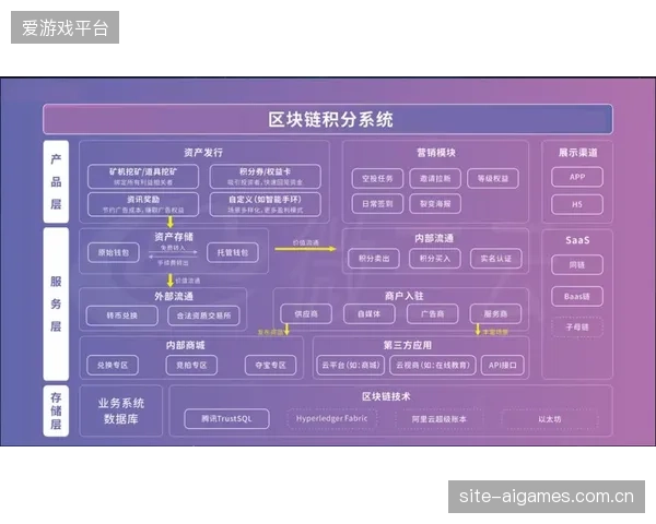 基于区块链的不可篡改积分系统，将成为未来三年内衡量并兑现志愿者贡献度的最可靠技术方案